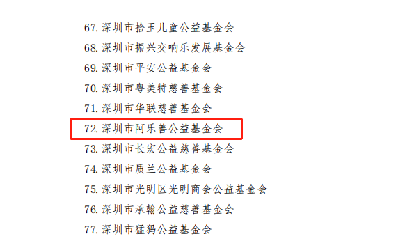 阿乐善基金会获2020-2022年度深圳市公益性捐赠税前扣除资格(图3)