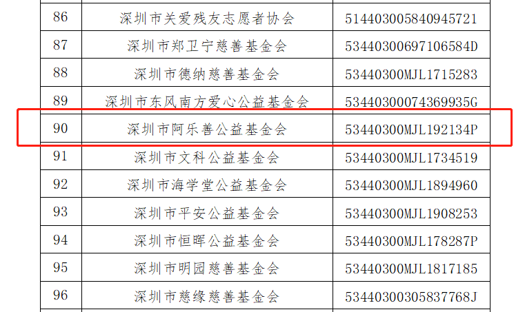 阿乐善基金会获公益性捐赠税前扣除资格(2022-2024年度)(图3)